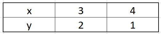 Pair of Linear Equations